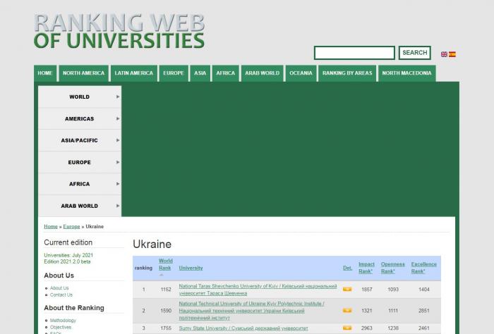 У рейтингу Ranking Web of Universities (Webometrics) ХНУВС залишається лідером серед ЗВО системи МВС України