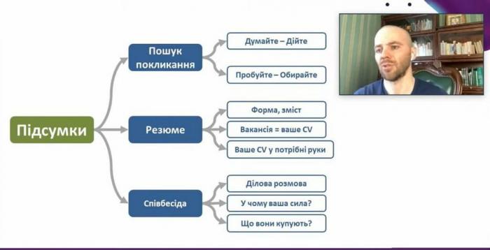 Курсанти університету взяли участь в онлайн-марафоні