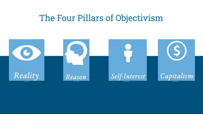 Участь в онлайн-курсі з філософії Айн Ренд «Objectivist Thought Leader Program»