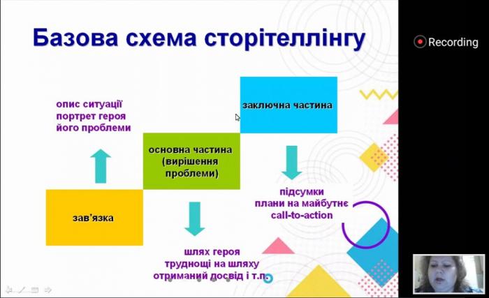 Навчання за освітньою програмою «Вербалізація і візуалізація в науці та освіті»
