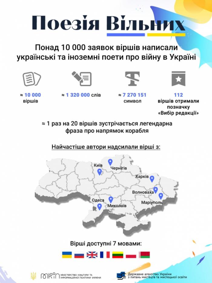 Війни закінчуються, а поезія – ні