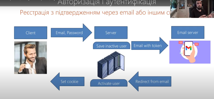 Участь у вебінарі щодо захисту даних