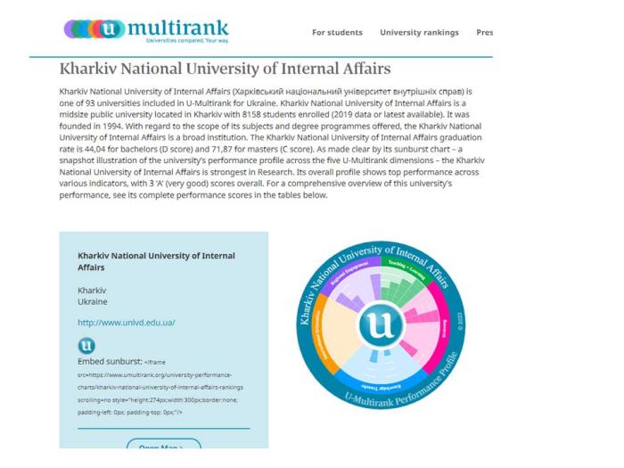 ХНУВС вперше взяв участь у міжнародному рейтингу «U-Multirank World University Rankings 2022»