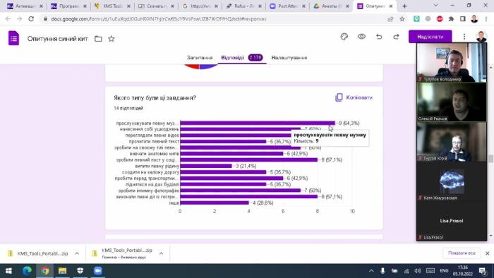 Засідання наукового гуртка кафедри кібербезпеки та DATA-технологій