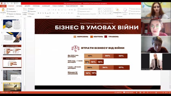 Засідання гуртка з питань національної економіки в умовах глобалізації