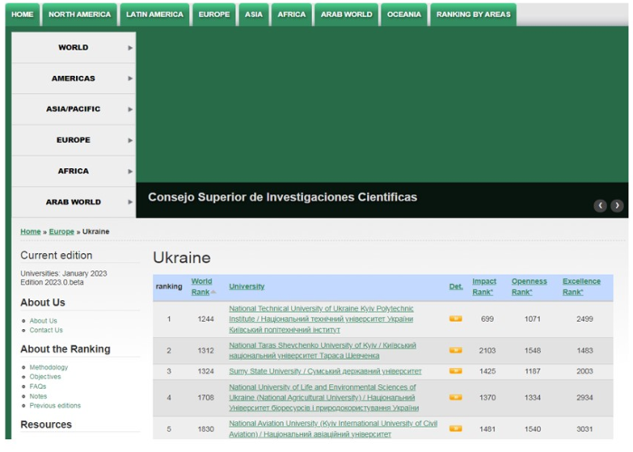 ХНУВС у рейтингу університетів від Webometrics 