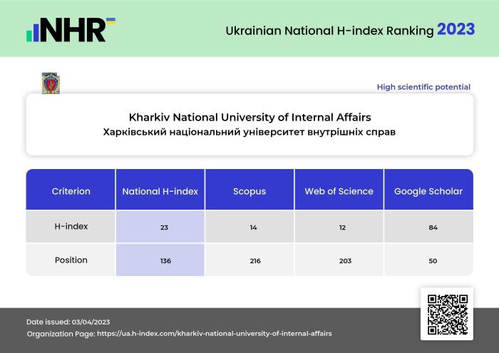 ХНУВС у рейтингу Ukrainian National H-index Ranking 2023