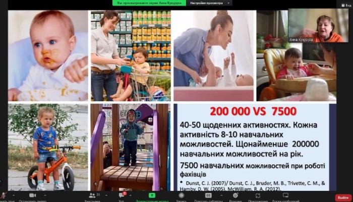 Бінарне заняття для студентів освітньо-професійної програми «Психологія (практична психологія)»
