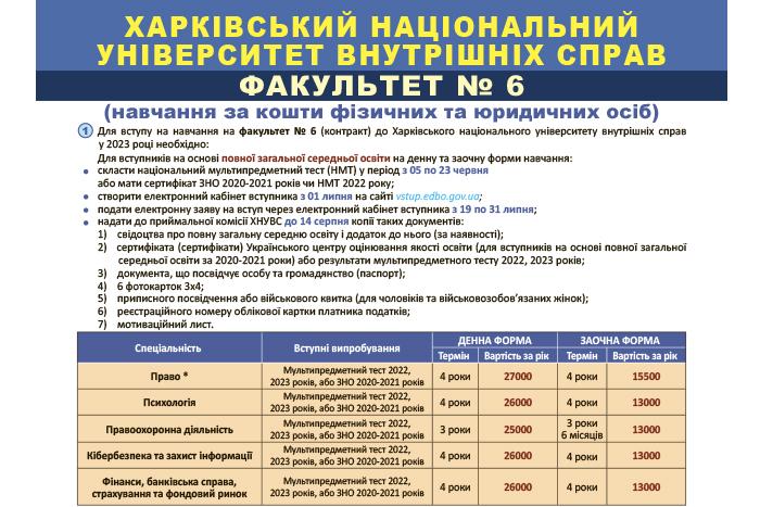 Абітурієнтам 2023 факультету № 6