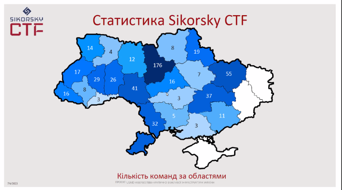 Команда ХНУВС посіла 22 місце у всеукраїнських змаганнях із кібербезпеки Sikorsky CTF