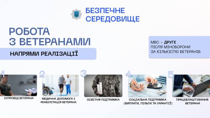 «Робота із ветеранами» - невід'ємна складова масштабного проєкту МВС під назвою «Безпечне середовище»