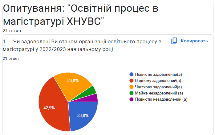Опитування здобувачів освіти в системі внутрішнього забезпечення якості вищої освіти у ХНУВС