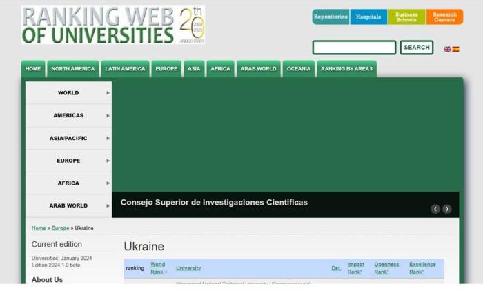 ХНУВС у рейтингу університетів світу WEBOMETRICS