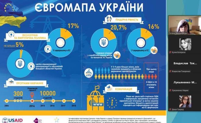 Кураторська година «Шлях до ЄС: євроінтеграція України крок за кроком»