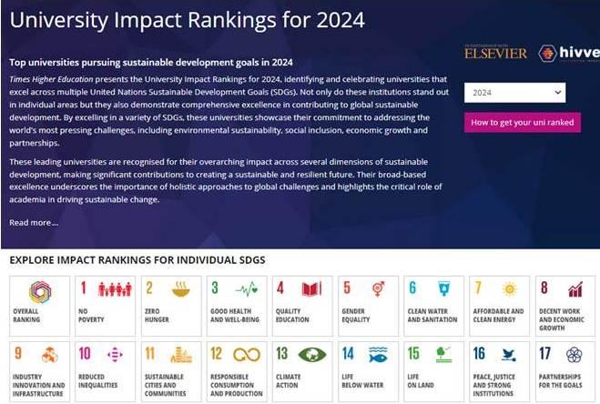ХНУВС – у світовому рейтингу університетів THE Impact Rankings 2024!
