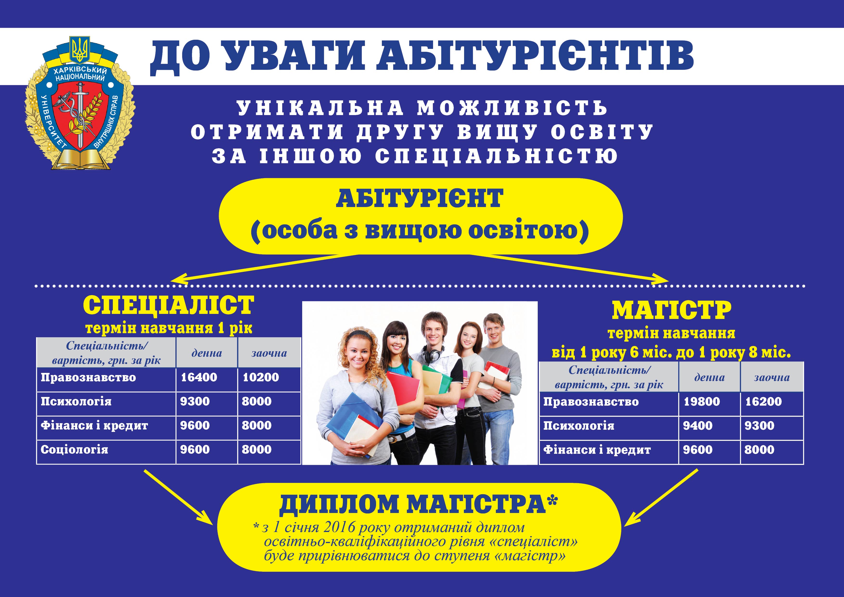 ШАНОВНІ АБІТУРІЄНТИ!