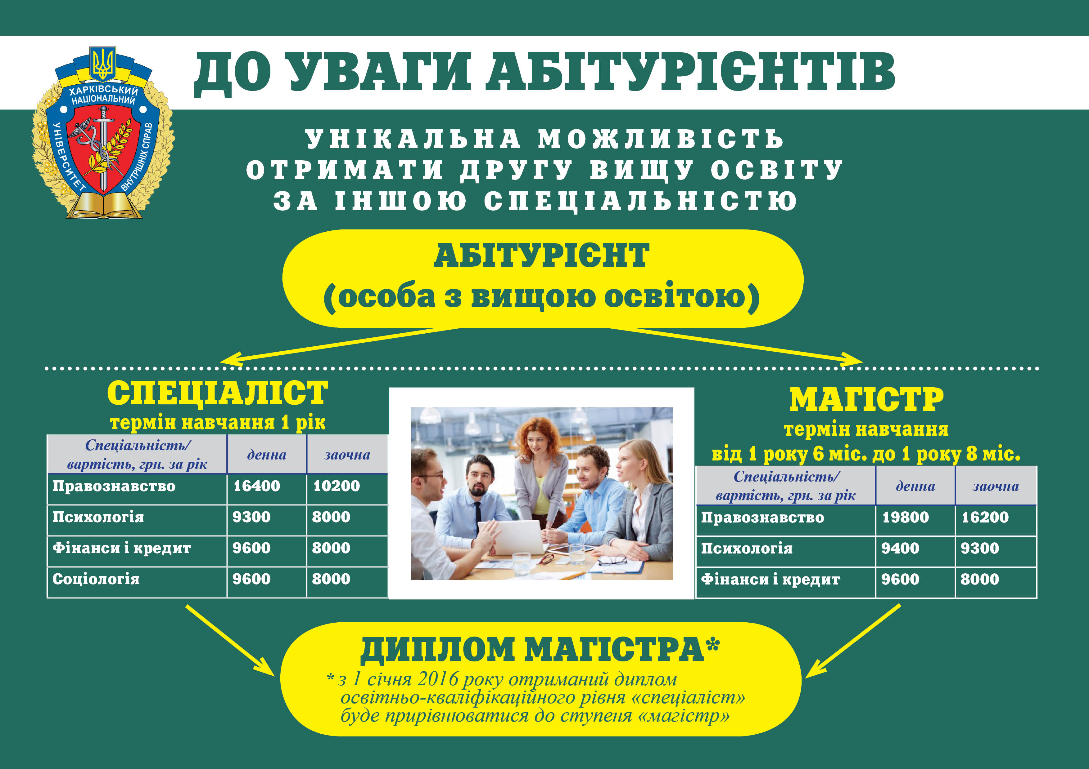 Шановні абітурієнти!