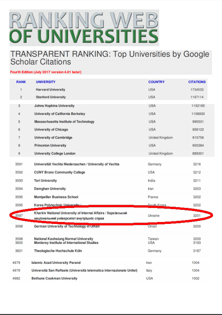 Опубліковано міжнародний рейтинг Transparent Ranking: Top Universites by Google Scholar Citations за версією Webometrics