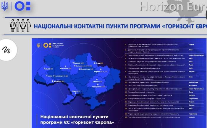 Можливості Програми «Горизонт Європа»