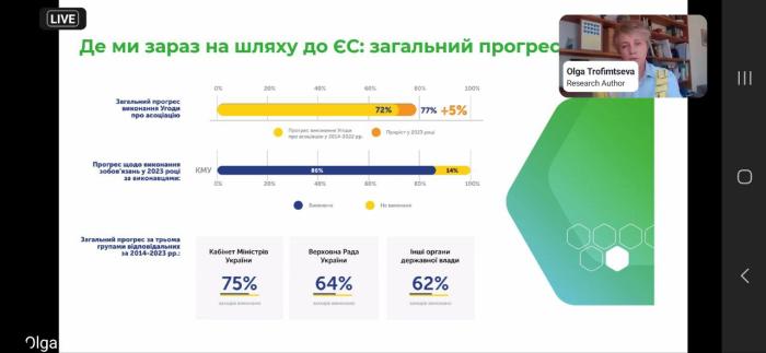Шлях до ЄС – обговорення процесів євроінтеграції