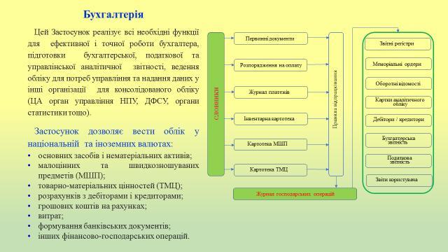 Опанування навичок з обліку та звітності