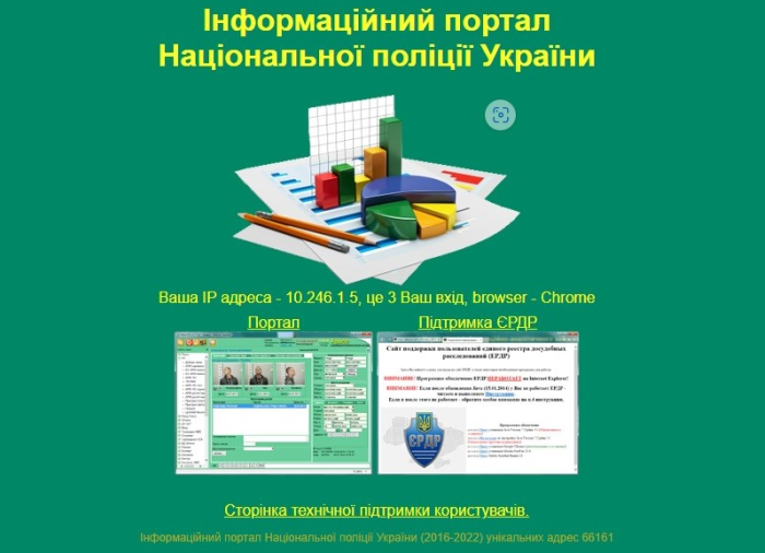 Integration of digital solutions into the educational process