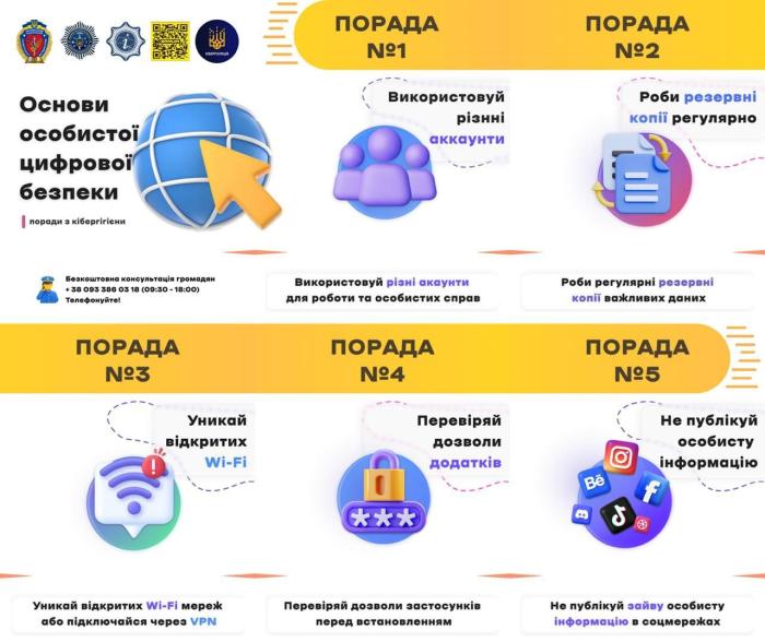 Center for Digital Awareness and Cyber Hygiene #KhNUIA warns