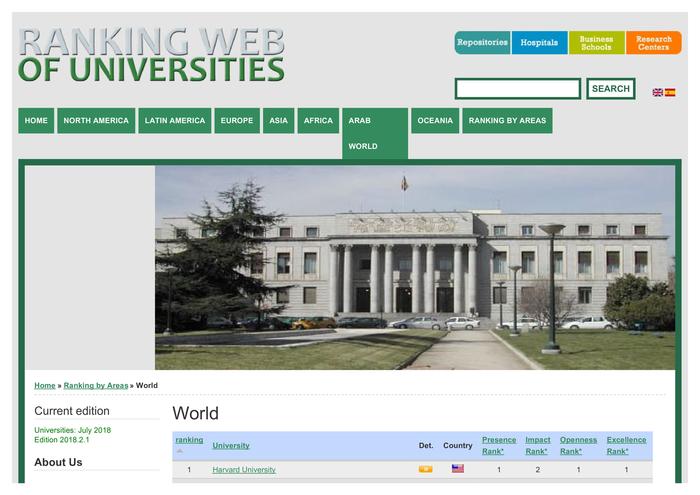 Опубліковано оновлений вебометричний рейтинг університетів світу за рівнем їх присутності в мережі