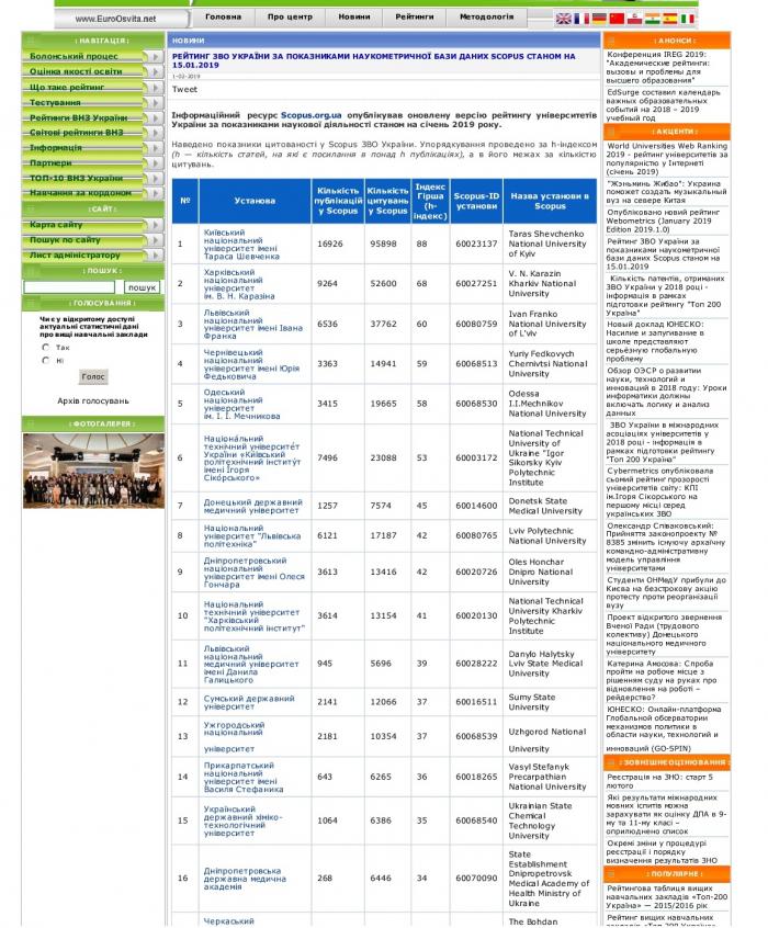 ХНУВС у рейтингу закладів вищої освіти України за показниками наукометричної бази даних Scopus