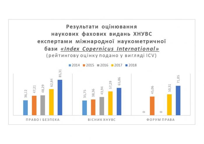 Видання університету успішно пройшли оцінювання міжнародної бази IndexCopernicusInternational