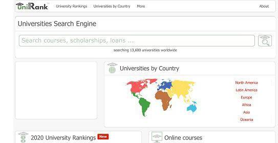 ХНУВС – у рейтингу університетів за популярністю в Інтернеті 