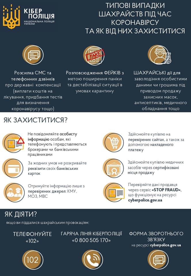 Кіберполіція розповідає про типові випадки шахрайства під час коронавірусу 