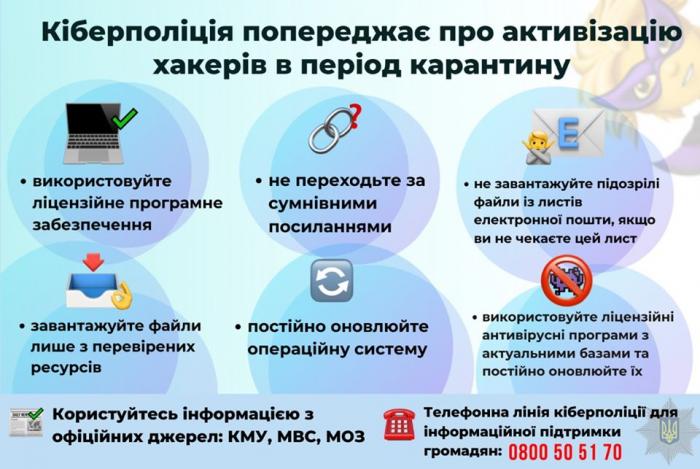 Кіберполіція попереджає про активізацію хакерів у період карантину