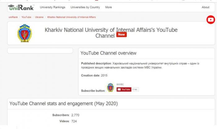 ХНУВС посідає 4 місце серед 128 українських вишів у рейтингу 