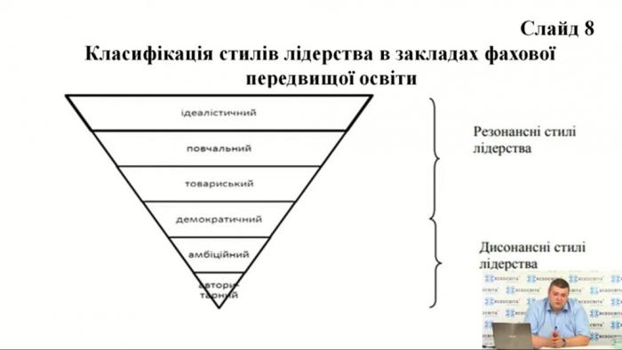 Якісне навчання лідерству та урізноманітнення навчального процесу