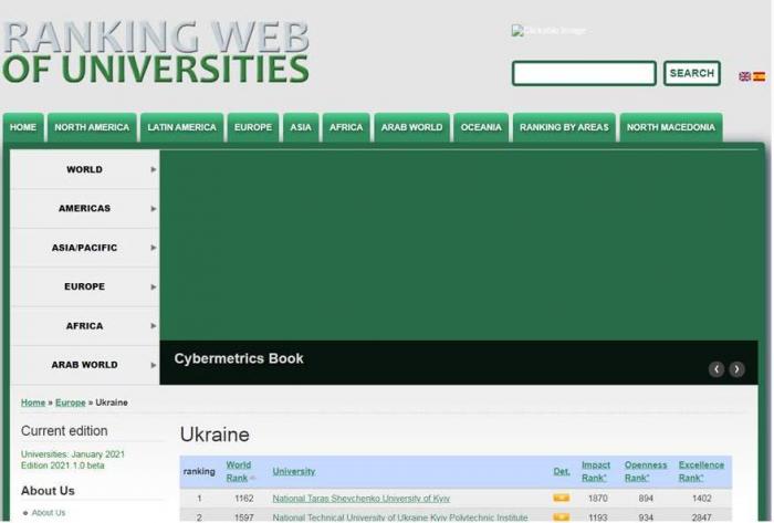 У рейтингу Ranking Web of Universities (Webometrics)  ХНУВС став лідером серед ЗВО системи МВС України